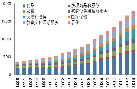 2016年中国商贸零售行业现状分析及发展趋势预测图