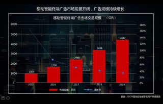 什么样的产品属于好产品 移动互联网商业化运营将如何发展