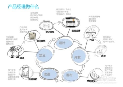 什么是互联网产品经理